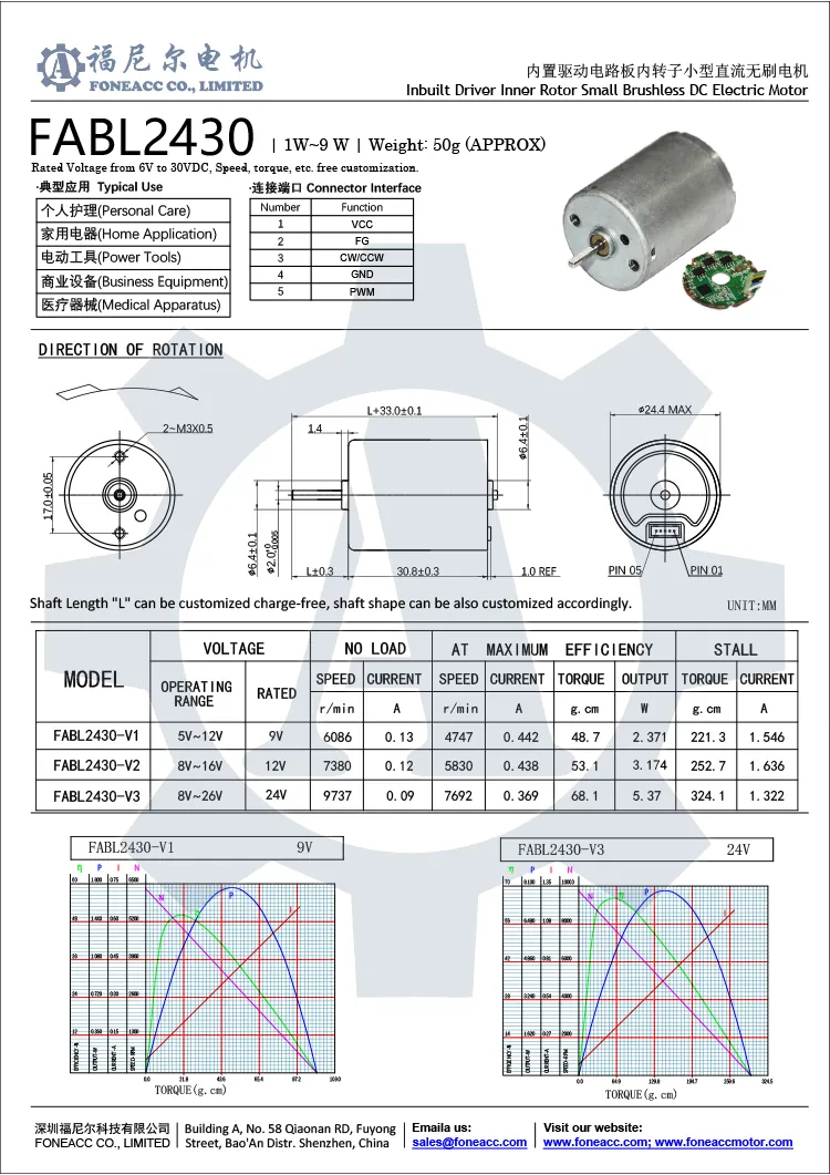 bl2430 <a href=/micro-brushless-dc-motor-foneacc-motion.html target='_blank'>BLDC motor</a> Dimensions and performance curves of BL2832I brushless dc motor for reference: